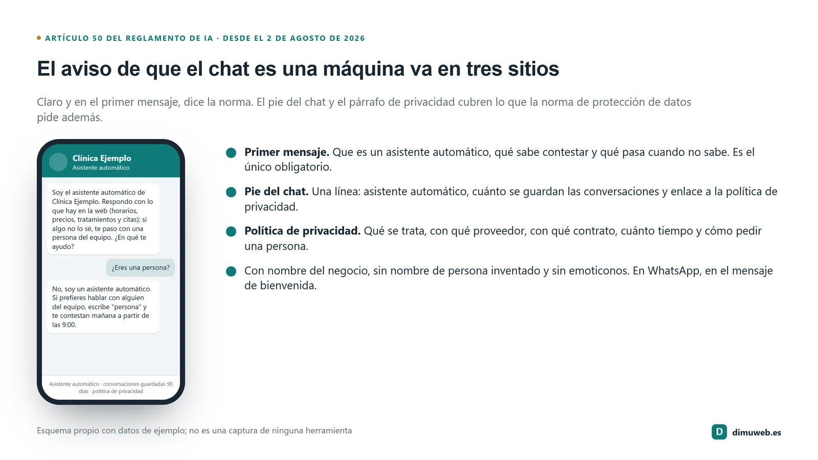 Móvil con un chat de web en el que el primer mensaje dice que es un asistente automático, y al lado los tres sitios donde va el aviso: primer mensaje, pie del chat y política de privacidad