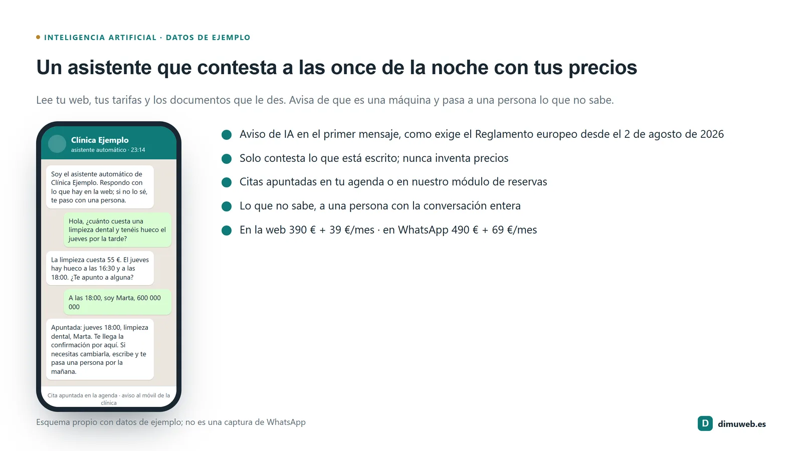 Esquema de un asistente automático en el WhatsApp de una clínica contestando de noche, con el aviso de que es un asistente y el traspaso a una persona